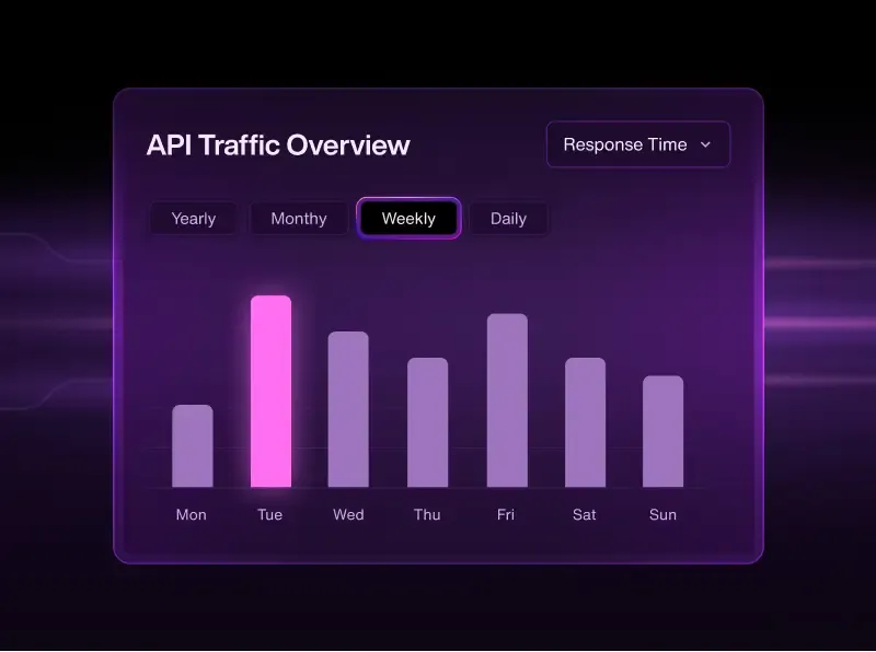 API traffic overview chart showing weekly response times.